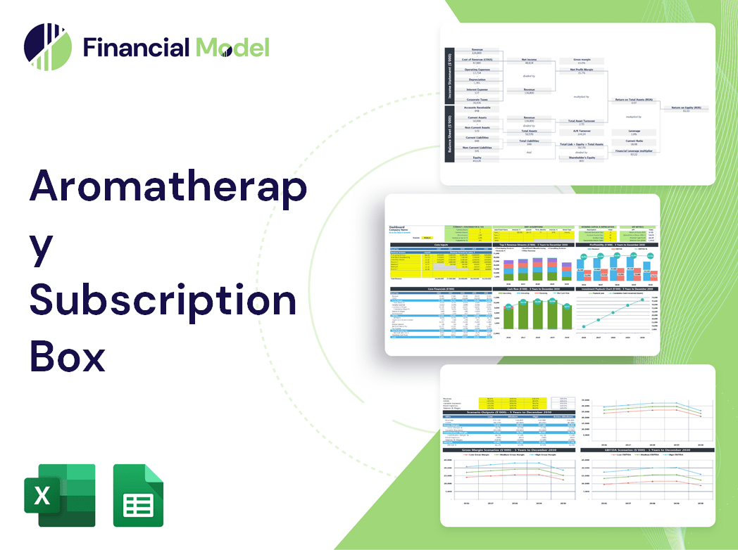 Aromatherapy Subscription Box Financial Model