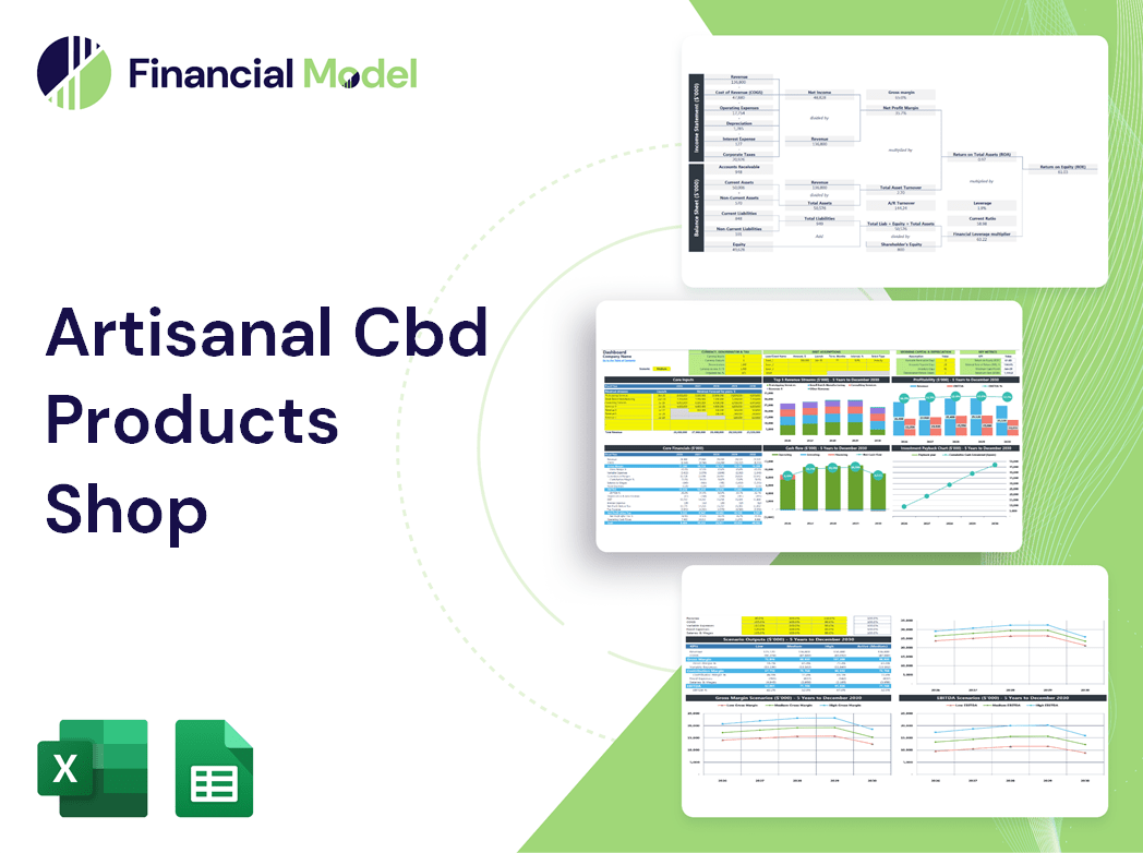 Artisanal Cbd Products Shop Financial Model