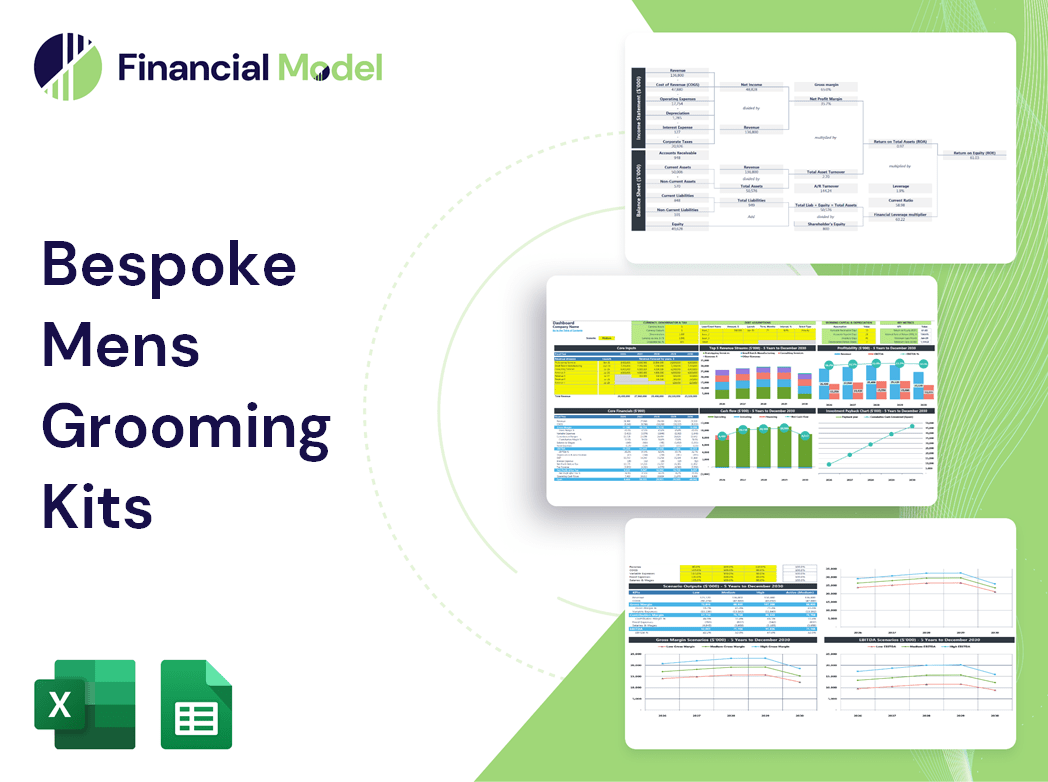 Bespoke Mens Grooming Kits Financial Model