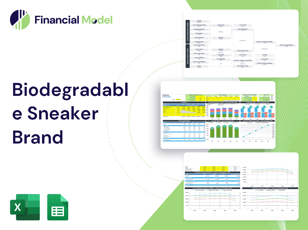 Biodegradable Sneaker Brand Financial Model
