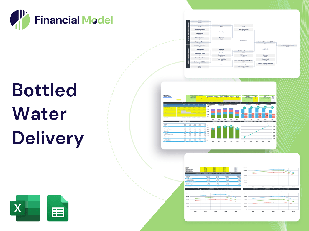 Bottled Water Delivery Financial Model