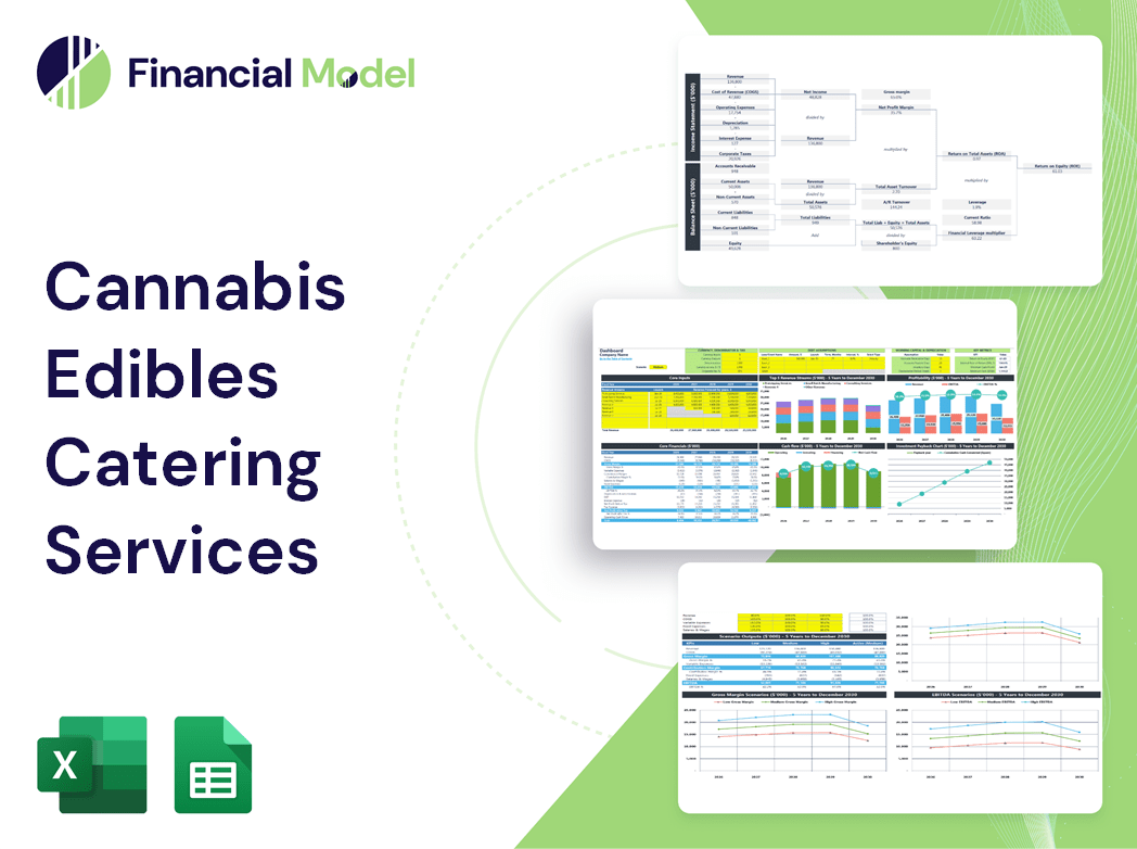 Cannabis Edibles Catering Services Financial Model
