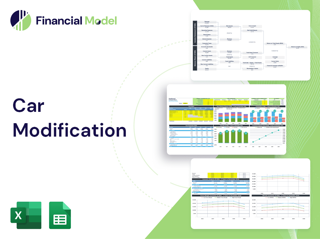 Car Modification Financial Model