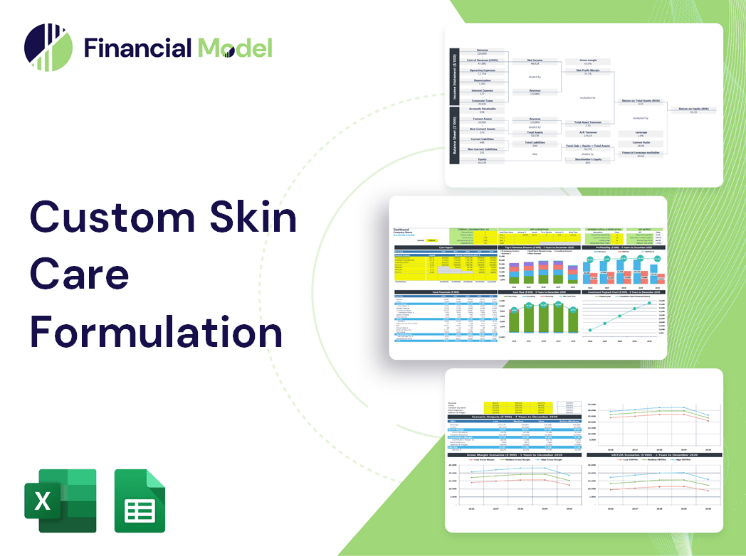 Custom Skin Care Formulation Financial Model