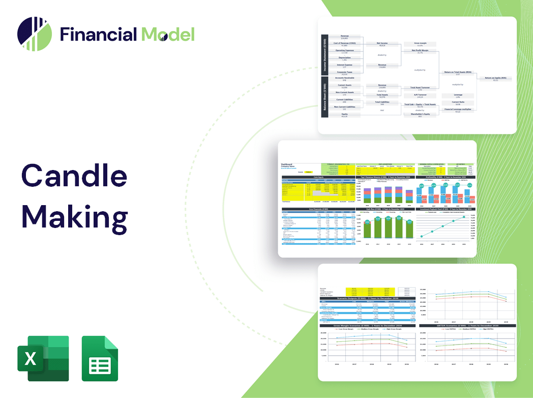 Candle Making Financial Model