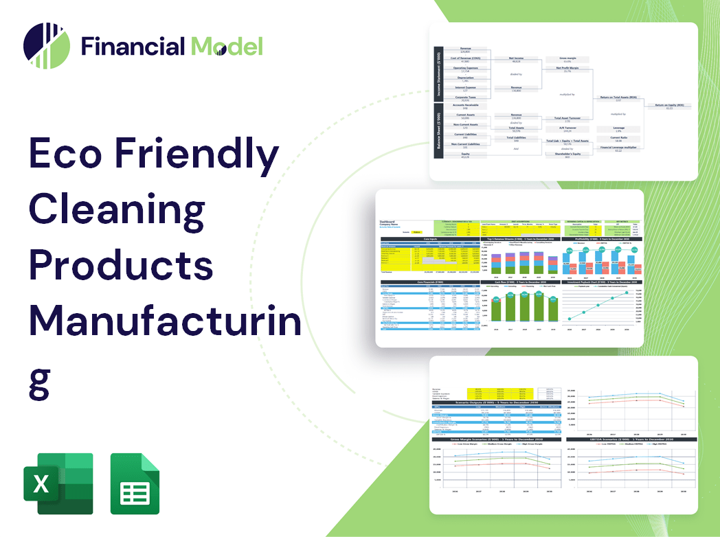 Eco Friendly Cleaning Products Manufacturing Financial Model