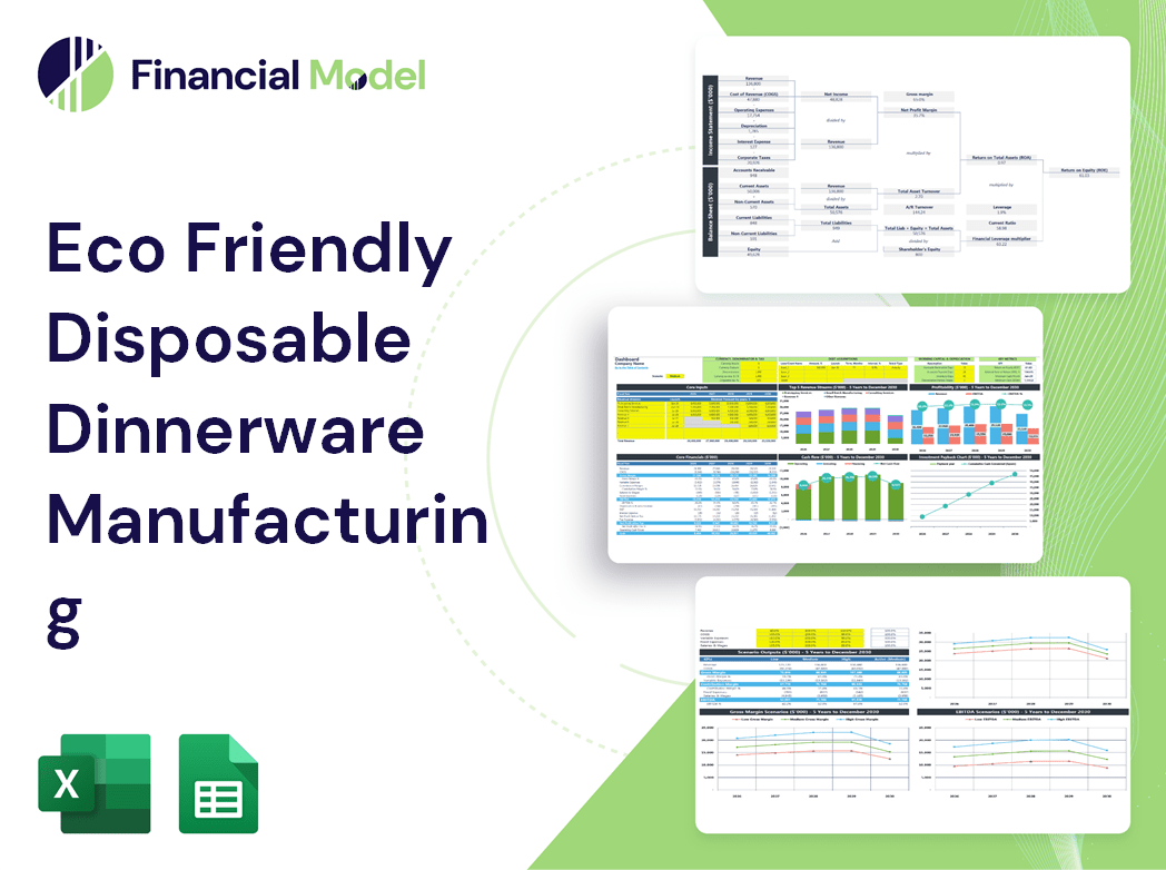 Eco Friendly Disposable Dinnerware Manufacturing Financial Model