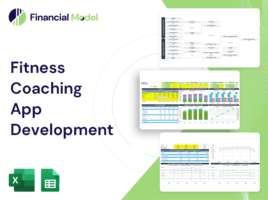 Fitness Coaching App Development Financial Model