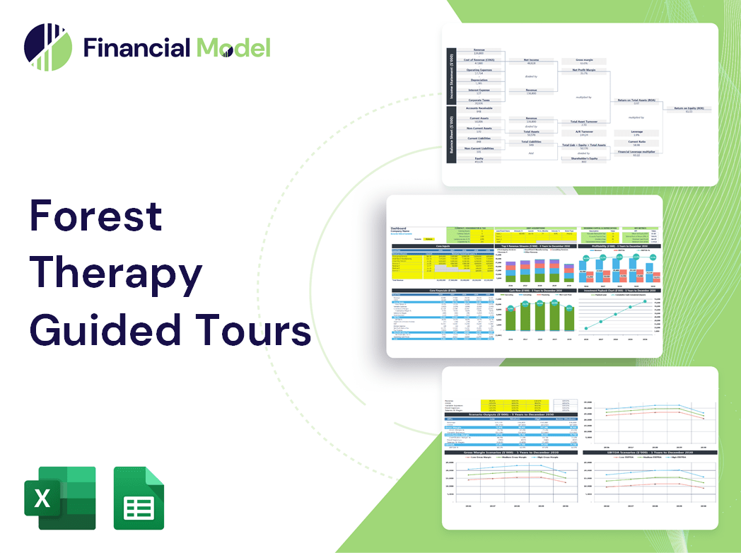 Forest Therapy Guided Tours Financial Model
