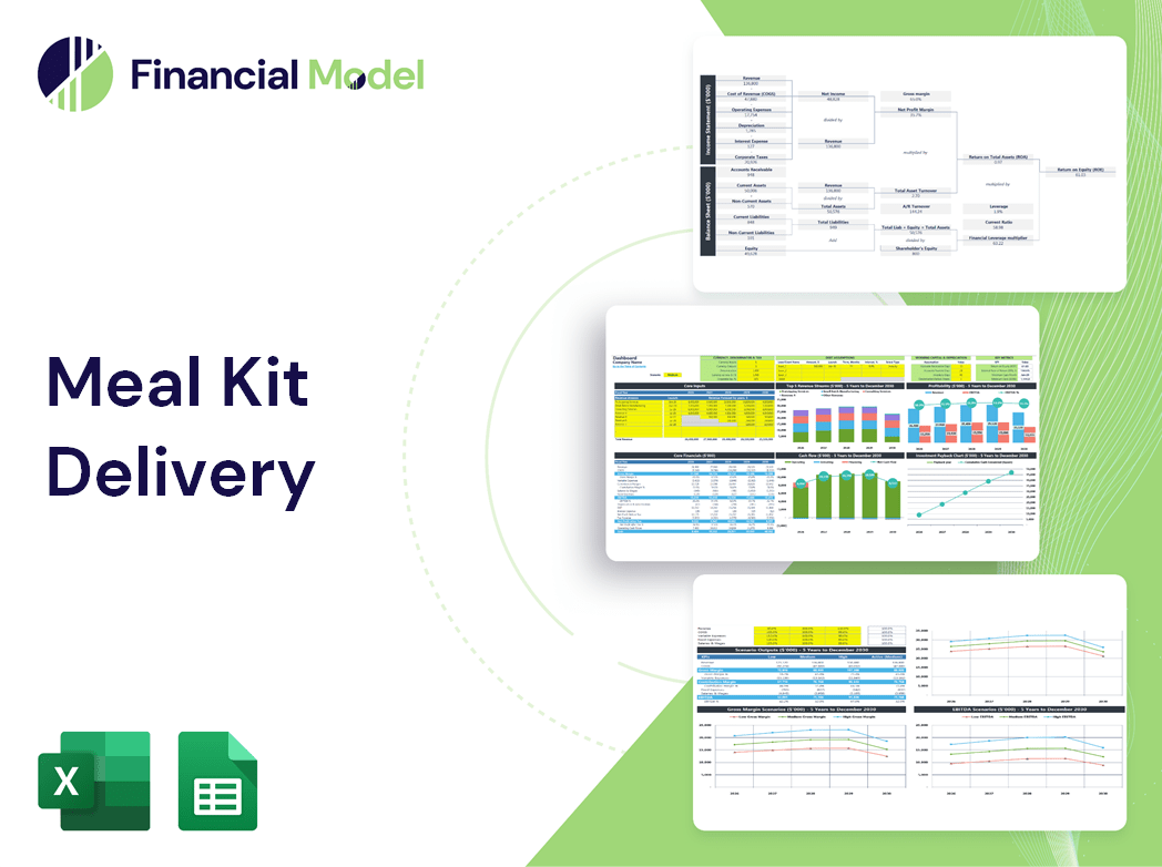 Meal Kit Delivery Financial Model