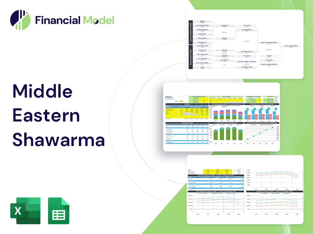 Middle Eastern Shawarma Financial Model