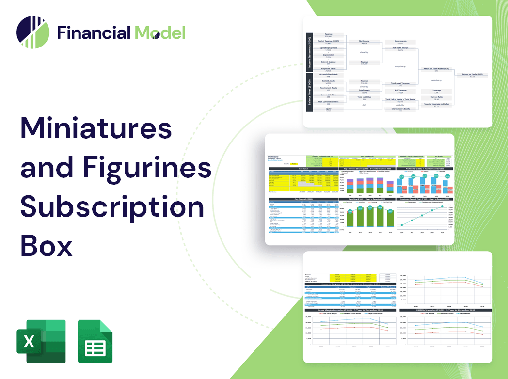 Miniatures and Figurines Subscription Box Financial Model