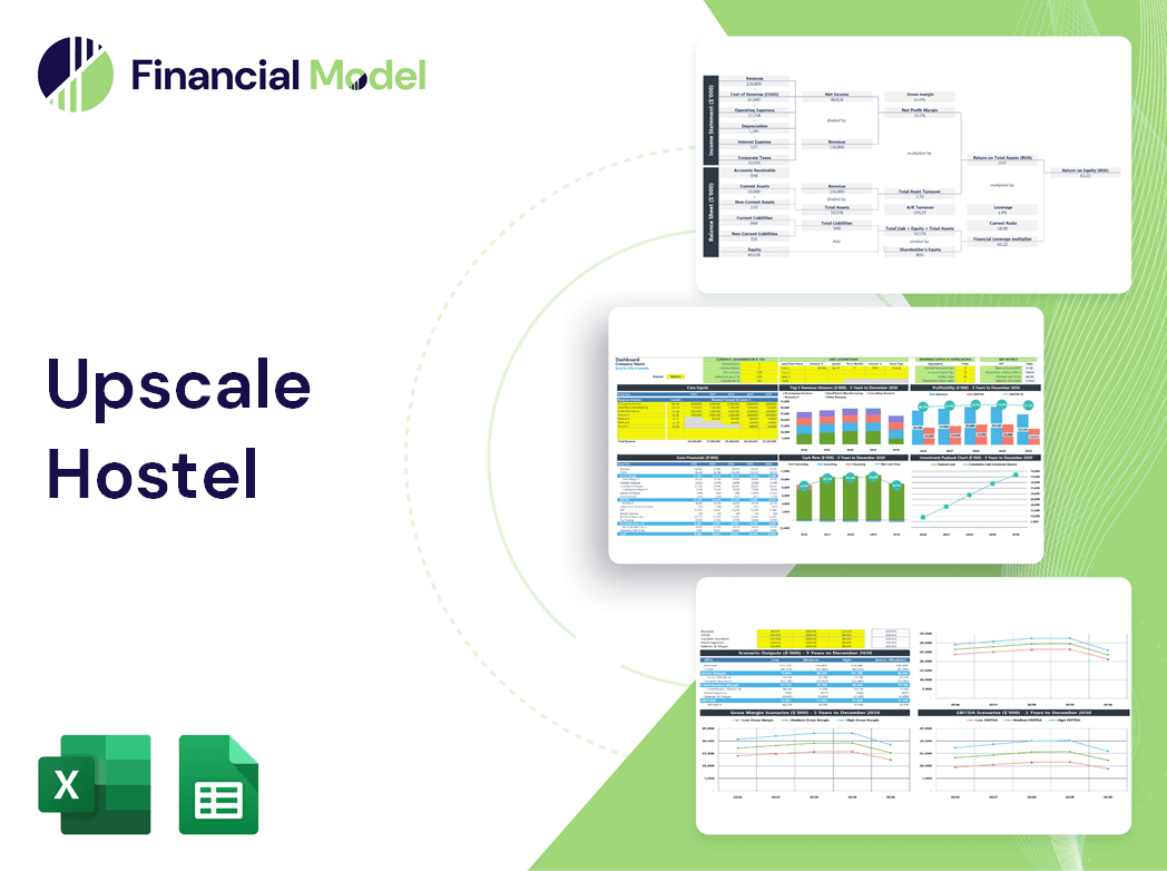 Upscale Hostel Financial Model
