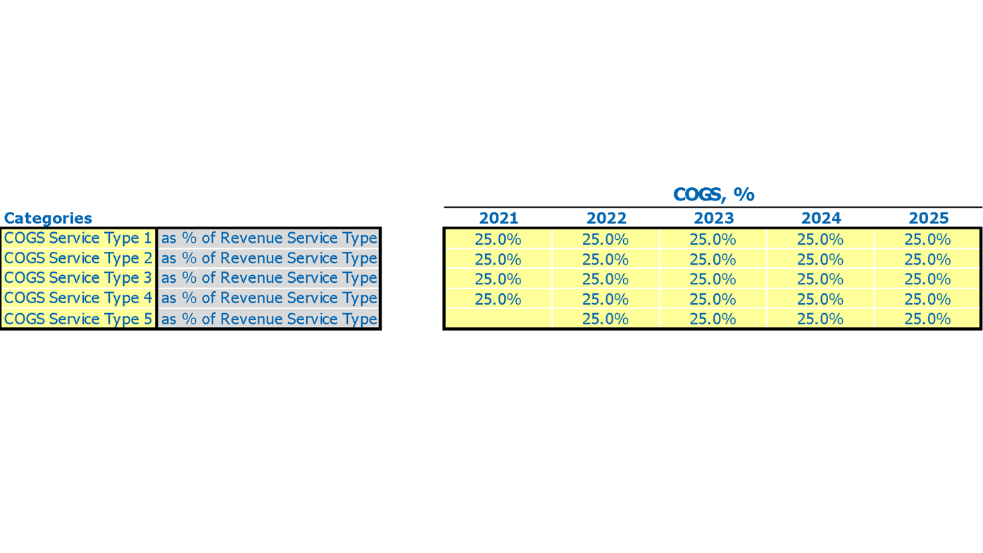 Multiplex Cinema Financial Model Excel Template Cost Of Goods Sold Cogs Inputs