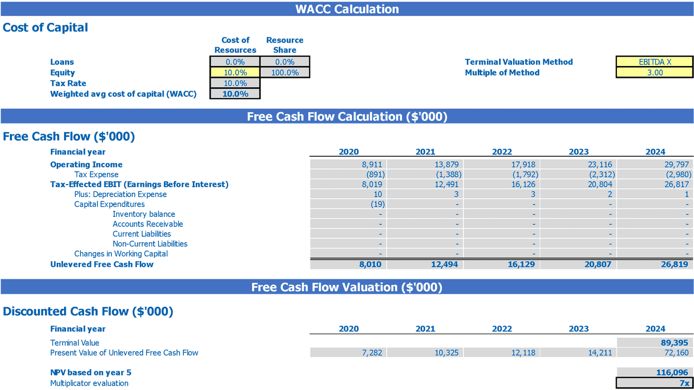 Personal Training Service Financial Projection Excel Template Dcf Valuation