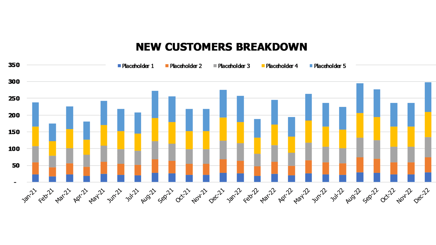 Handyman Financial Model Excel Template Operational Charts New Customers Breakdown