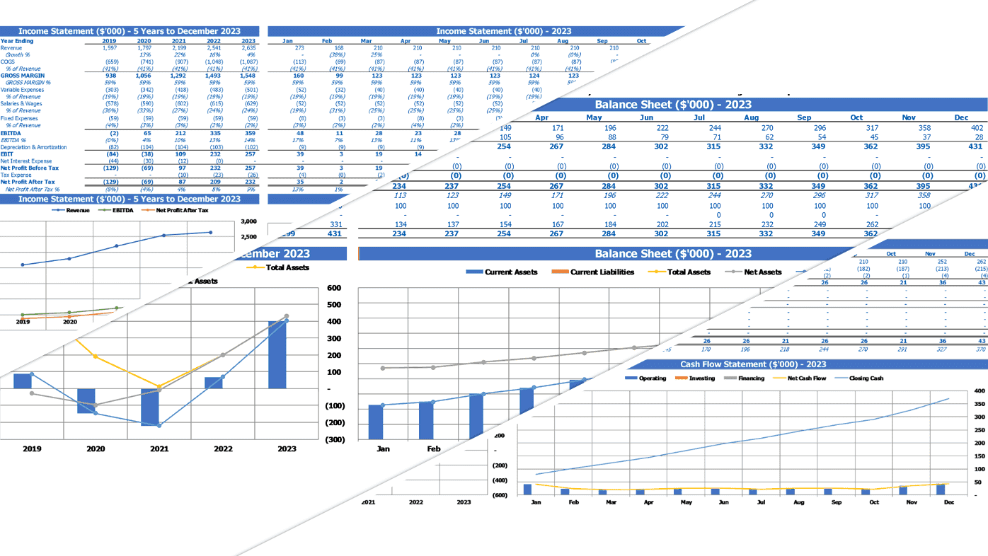 Law Firm Cash Flow Projection Excel Template Summary Financial Statements
