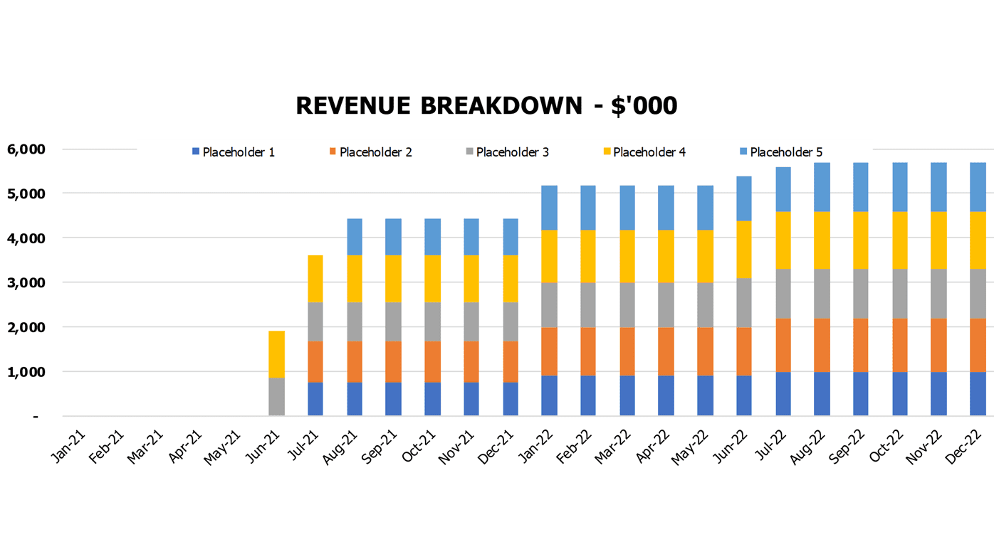 Graphic Design Financial Forecast Excel Template Financial Charts Revenue Breakdown