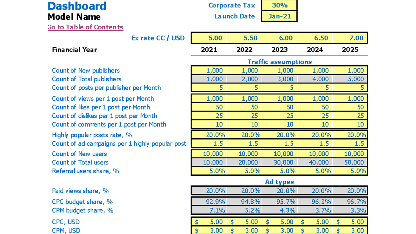 Social Network Financial Forecast Excel Template Dashboard Core Inputs