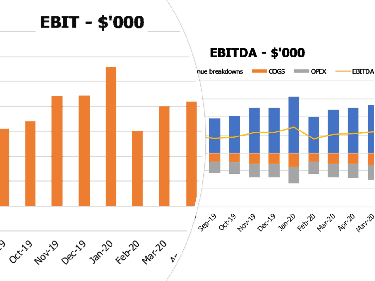 Bookstore Financial Projection Excel Template Ebit Ebitda