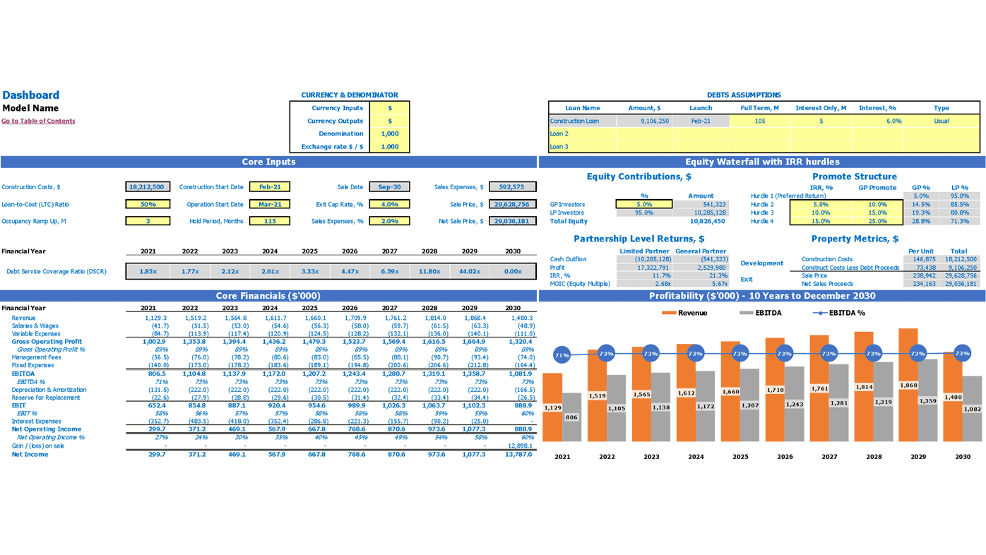 Residential Development Refm Financial Projection Excel Template Dashboard