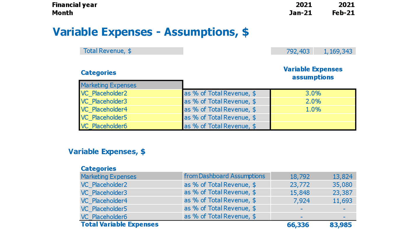 Industrial Bank Budget Excel Template Variable Expenses Assumptions
