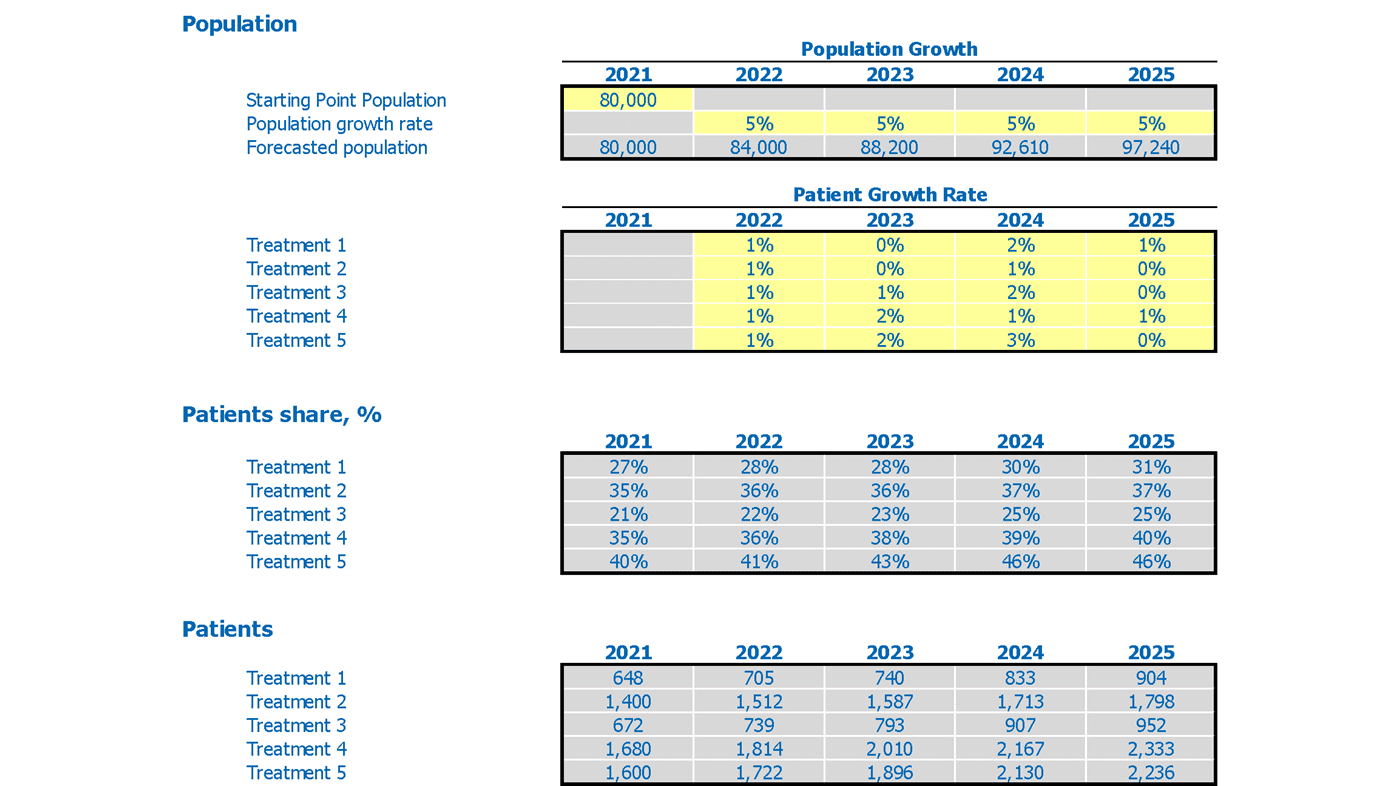 Osteopathic Center Financial Forecast Excel Template Population Growth Inputs