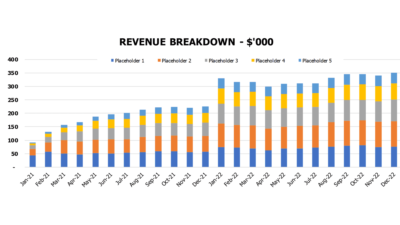 Digital Strategy Agency Financial Model Excel Template Financial Charts Revenue Breakdown
