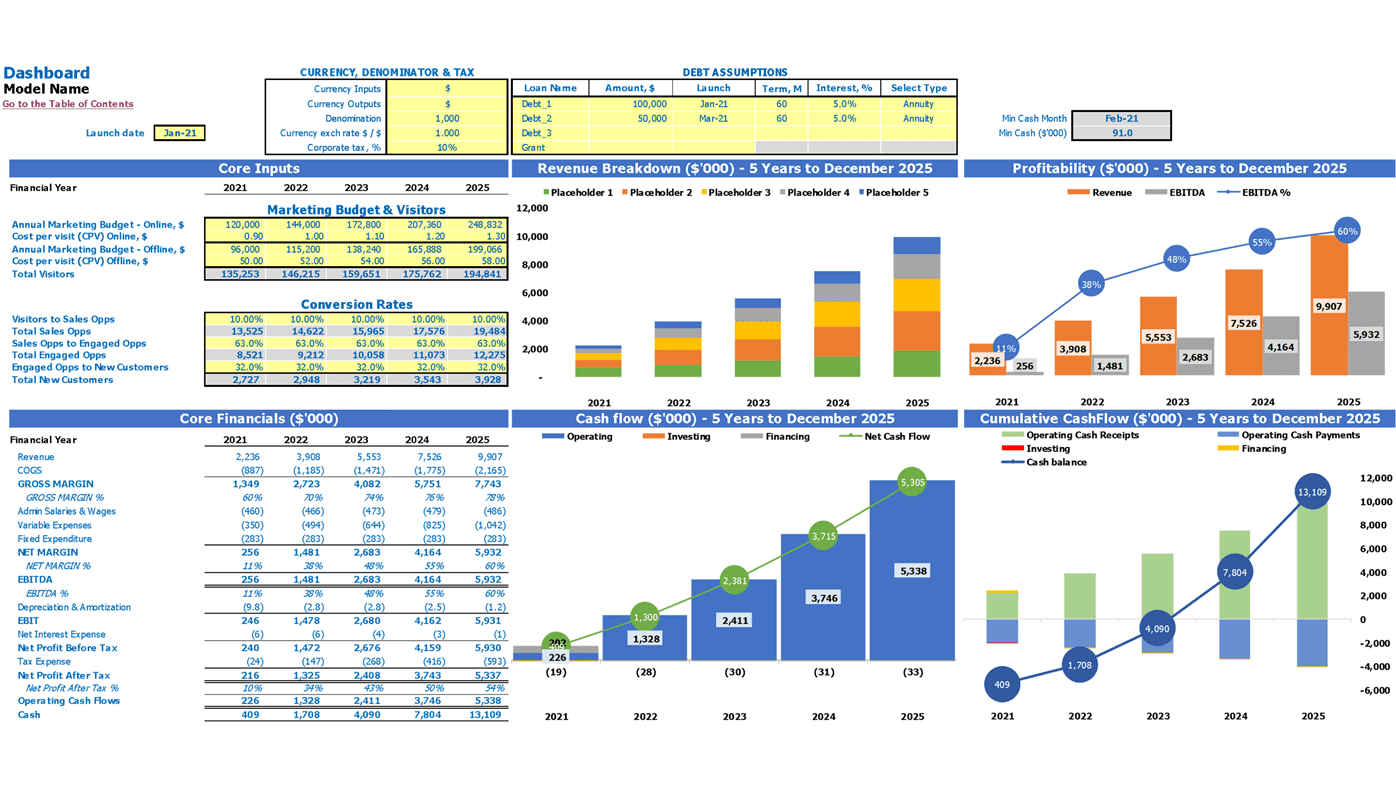 Notary Cash Flow Forecast Excel Template Dashboard