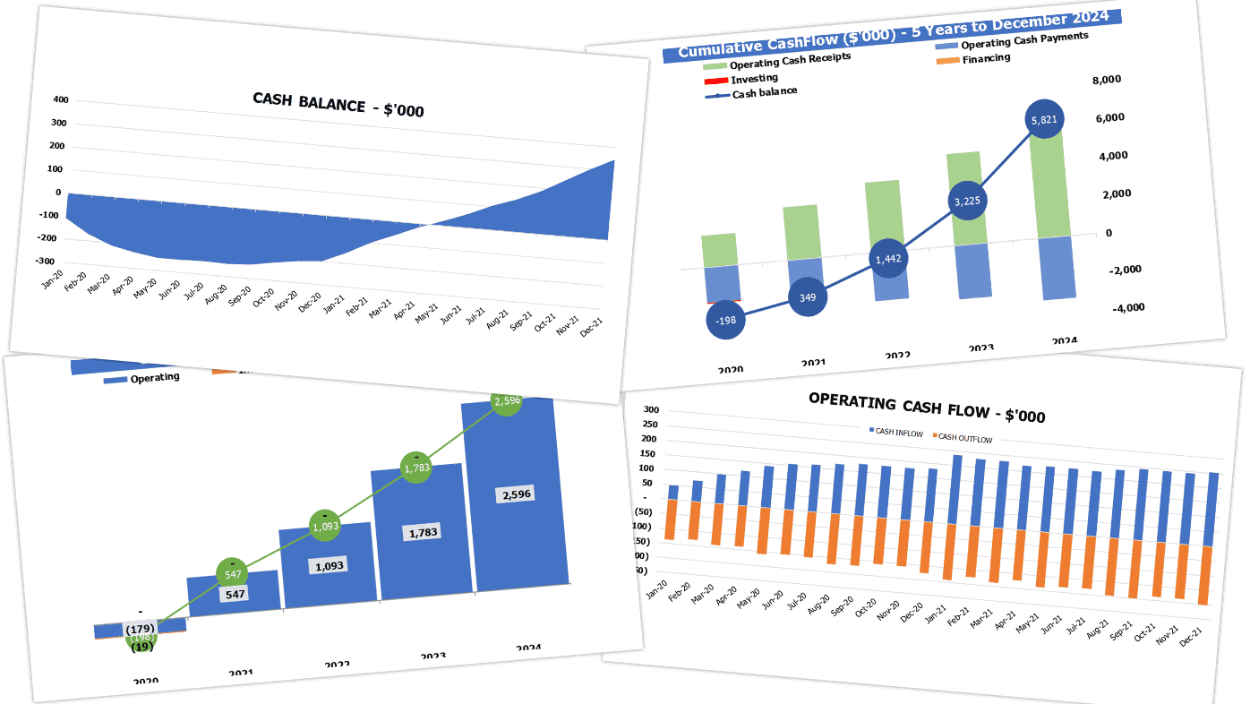 Mustard Oil Financial Forecast Excel Template Cash Flow Metrics