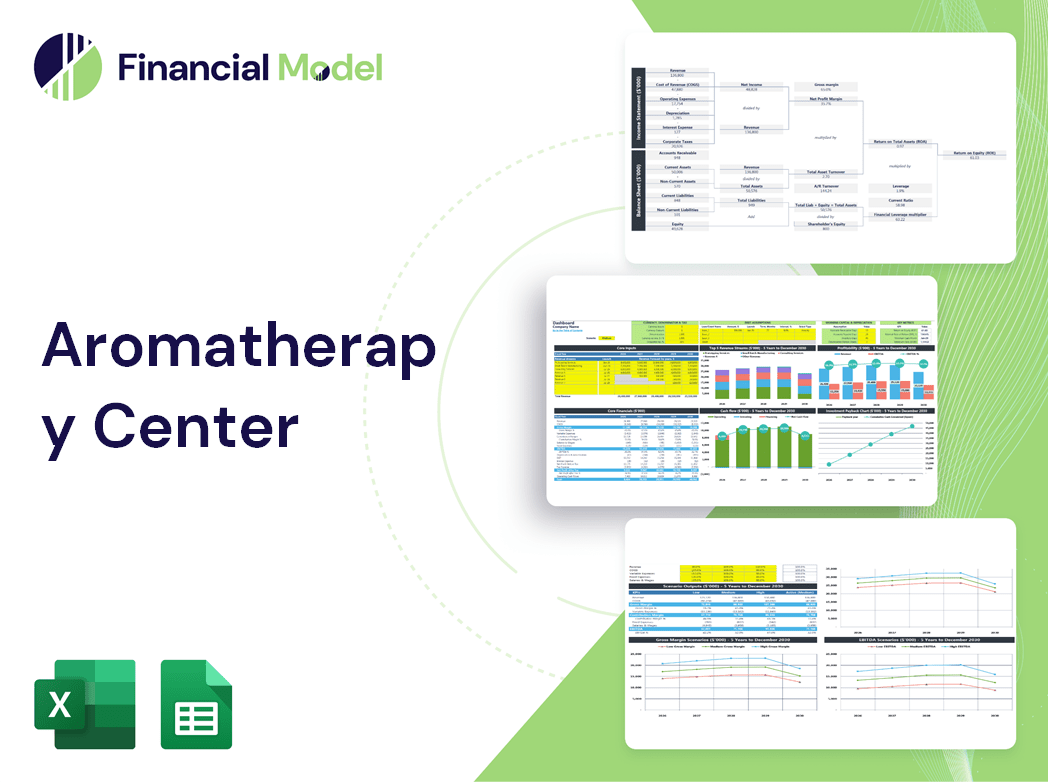 Aromatherapy Center Financial Model