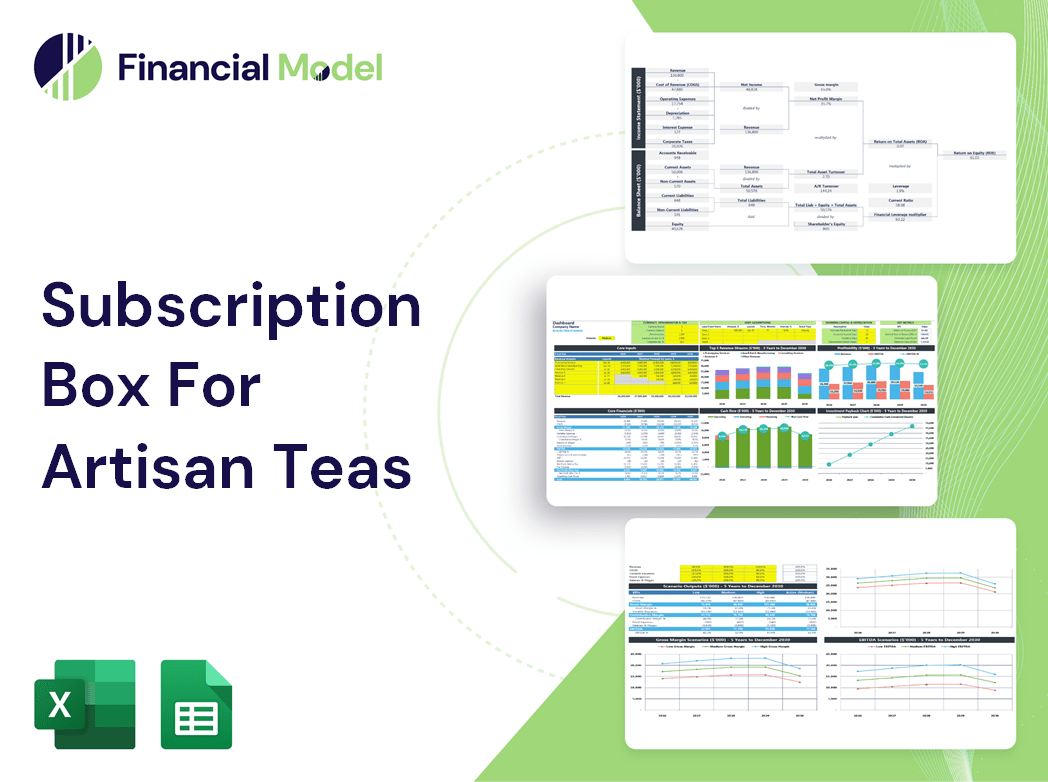 Subscription Box For Artisan Teas Financial Model