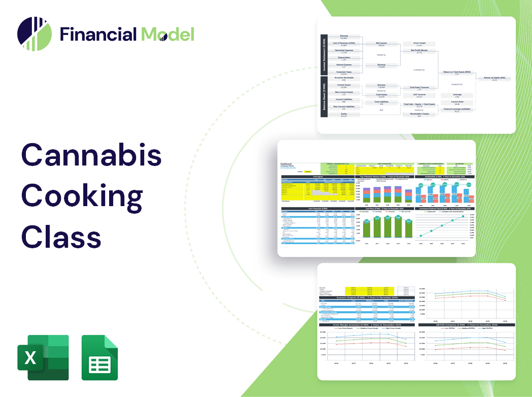 Cannabis Cooking Class Financial Model