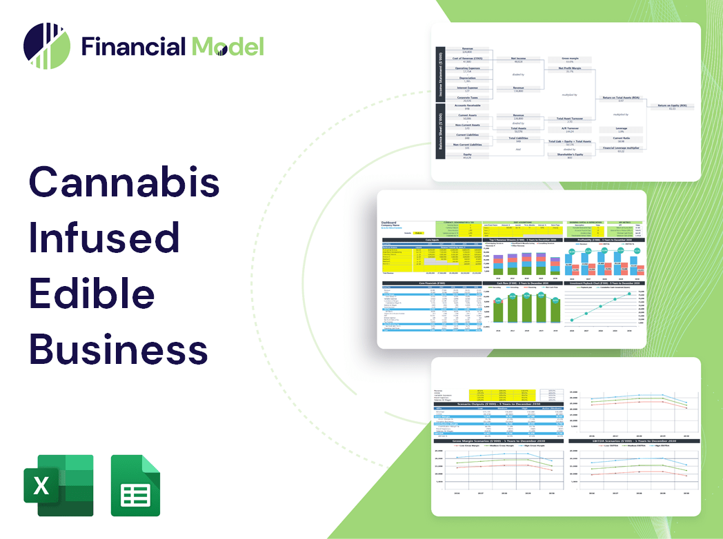 Cannabis Infused Edible Business Financial Model