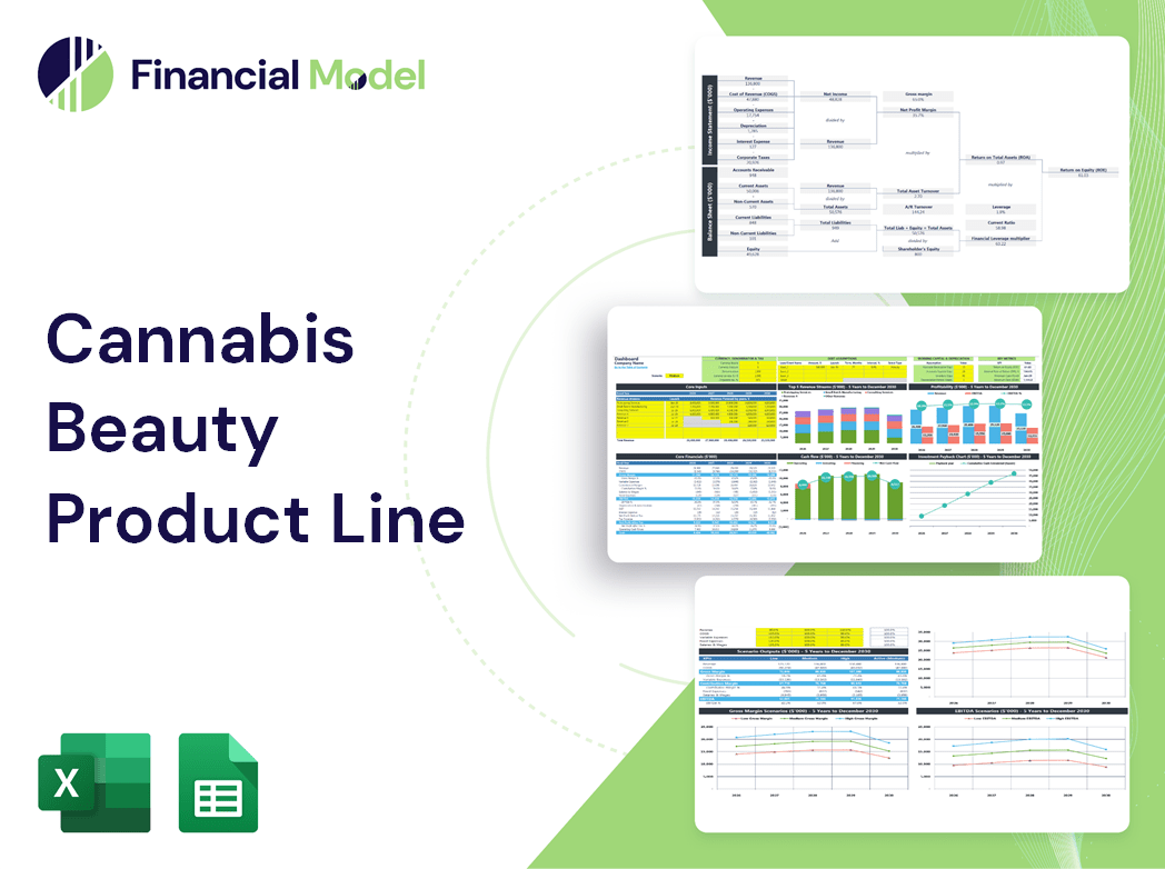 Cannabis Beauty Product Line Financial Model