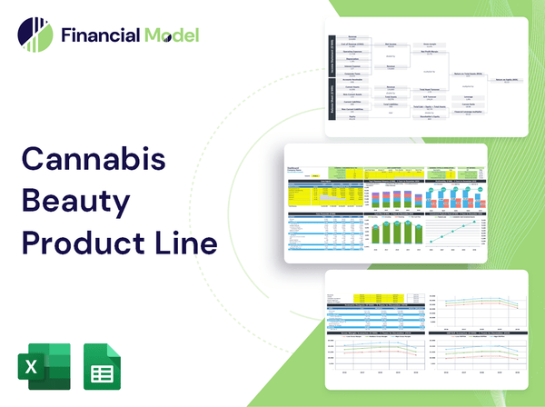 Cannabis Beauty Product Line Financial Model