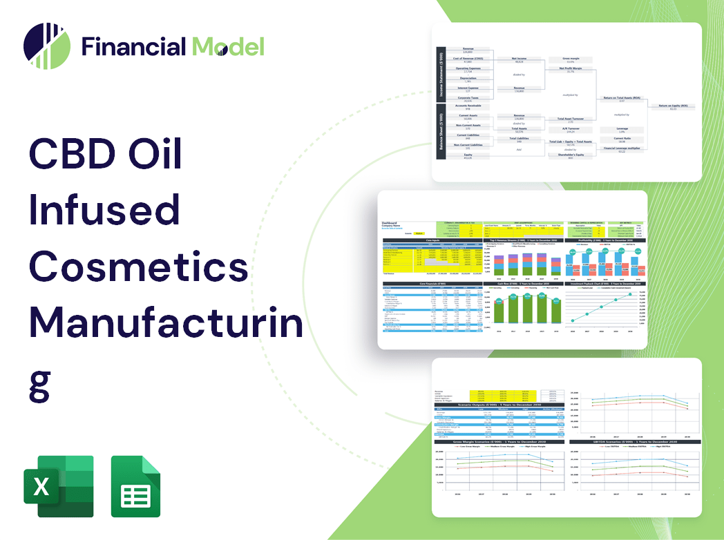 CBD Oil Infused Cosmetics Manufacturing Financial Model
