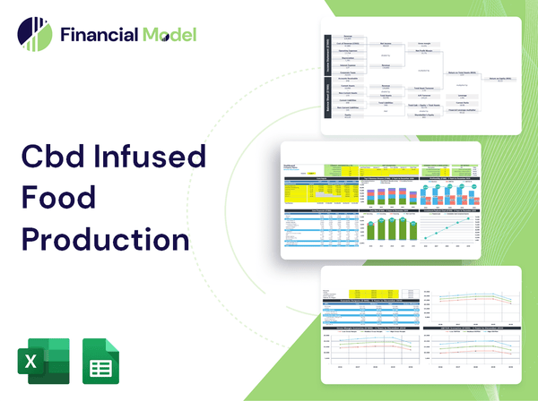 Cbd Infused Food Production Financial Model