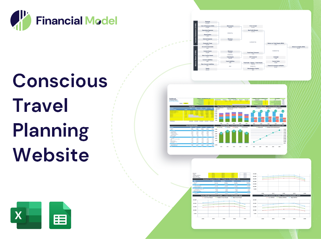Conscious Travel Planning Website Financial Model