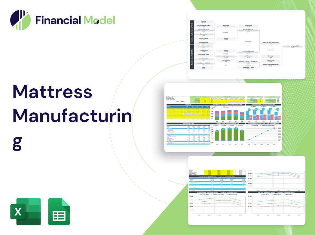 Mattress Manufacturing Financial Model
