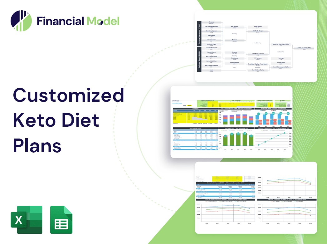 Customized Keto Diet Plans Financial Model