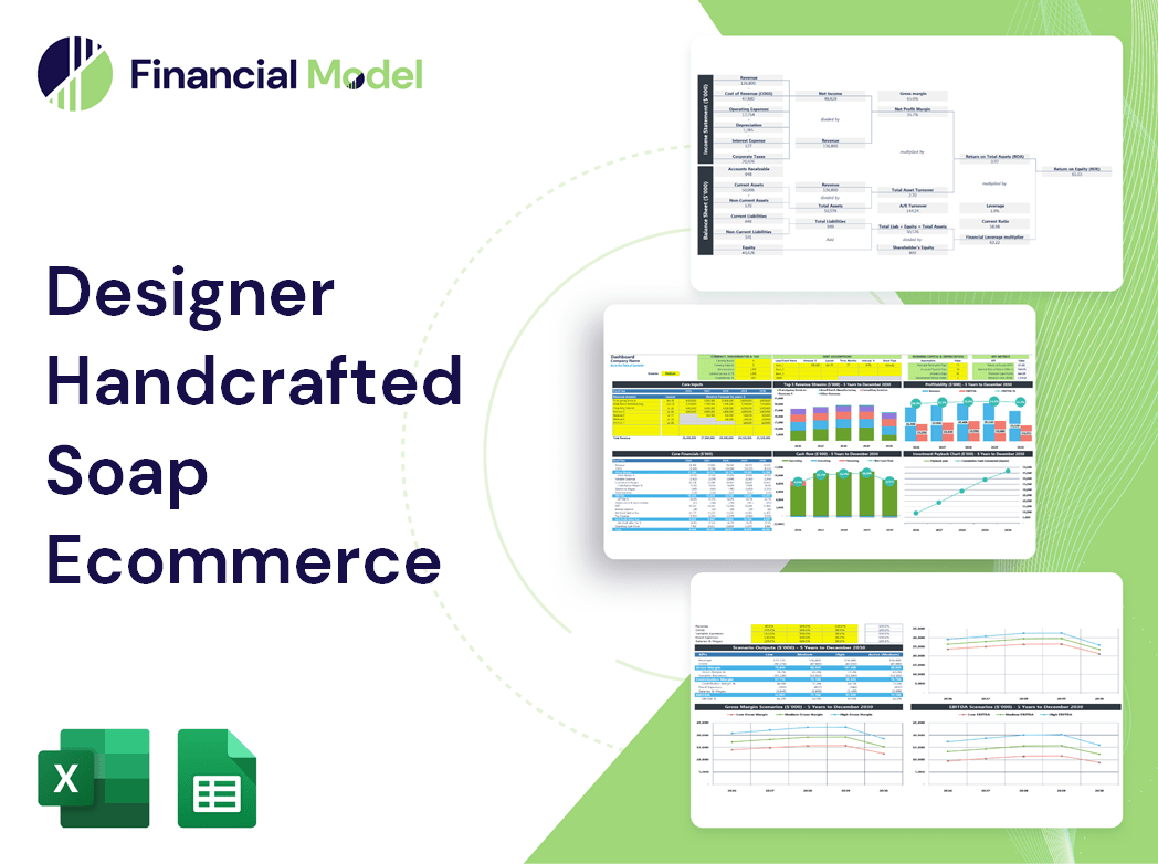 Designer Handcrafted Soap Ecommerce Financial Model