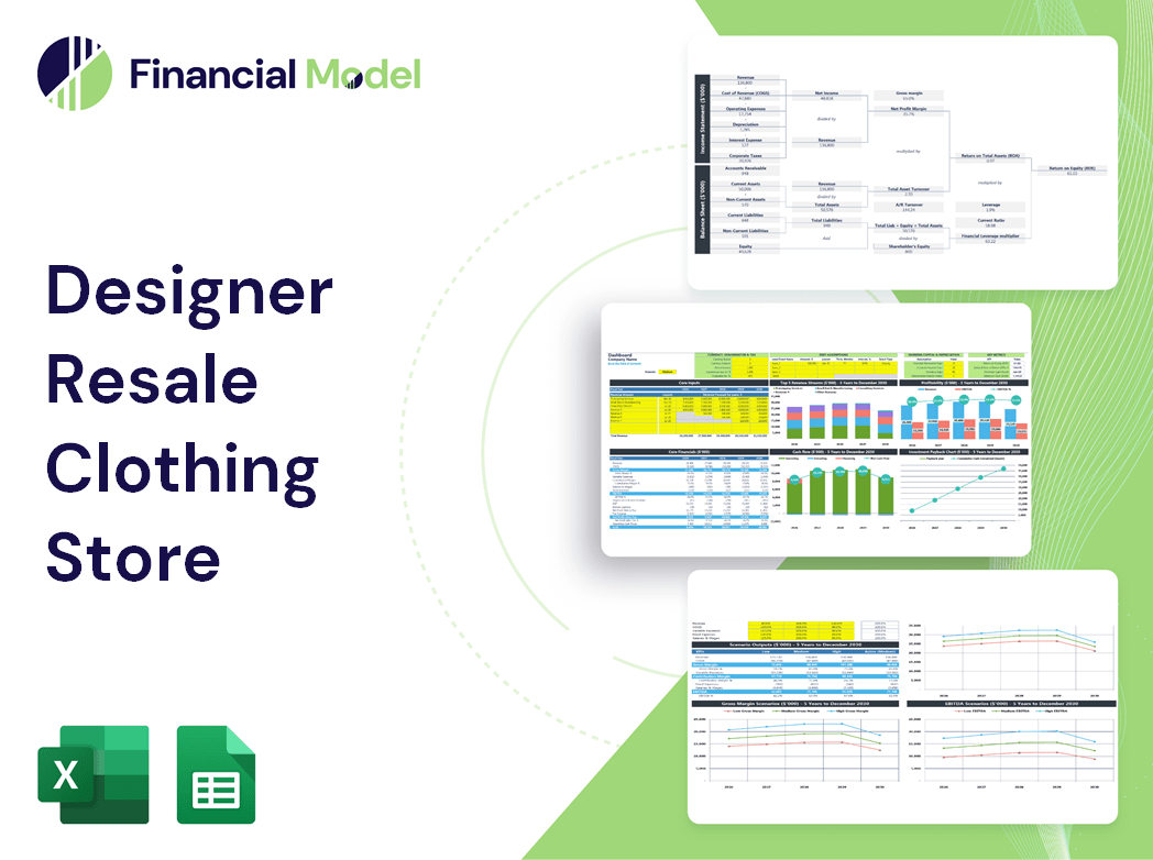 Designer Resale Clothing Store Financial Model