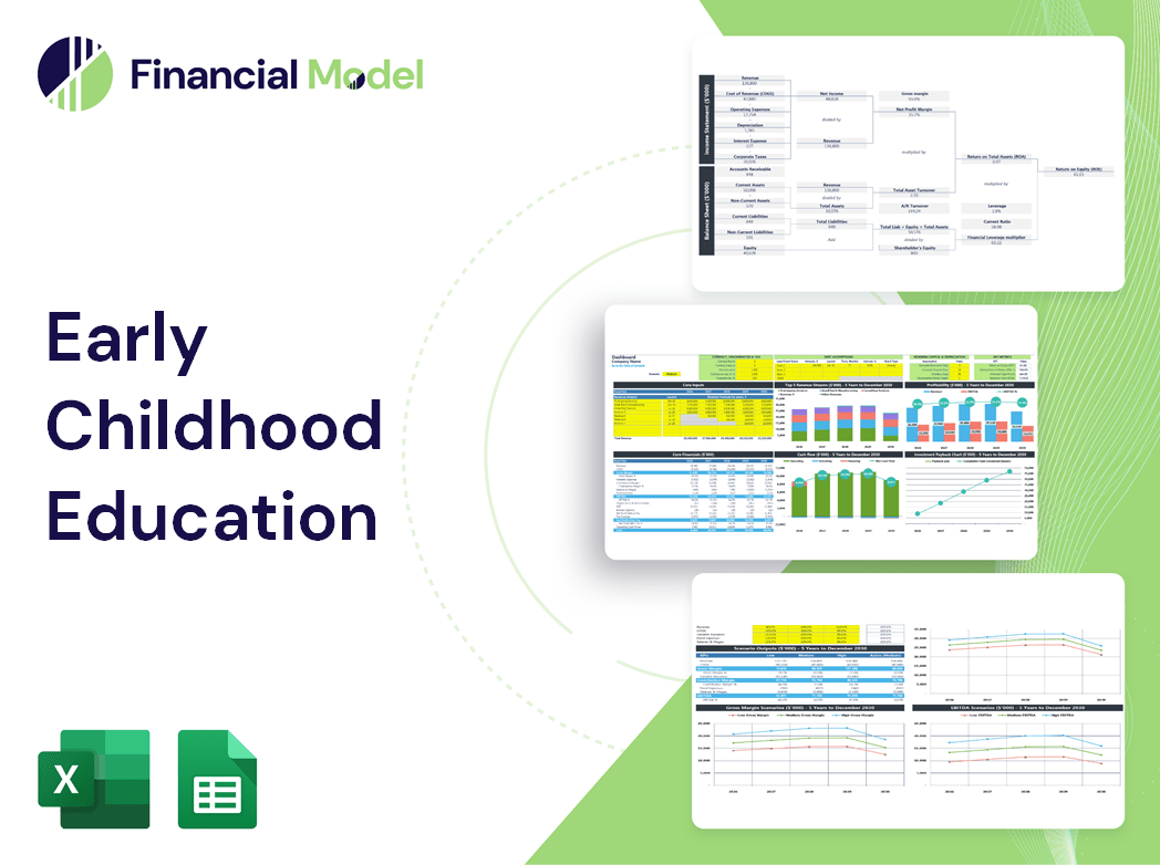 Early Childhood Education Financial Model