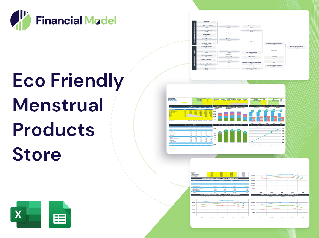 Eco Friendly Menstrual Products Store Financial Model