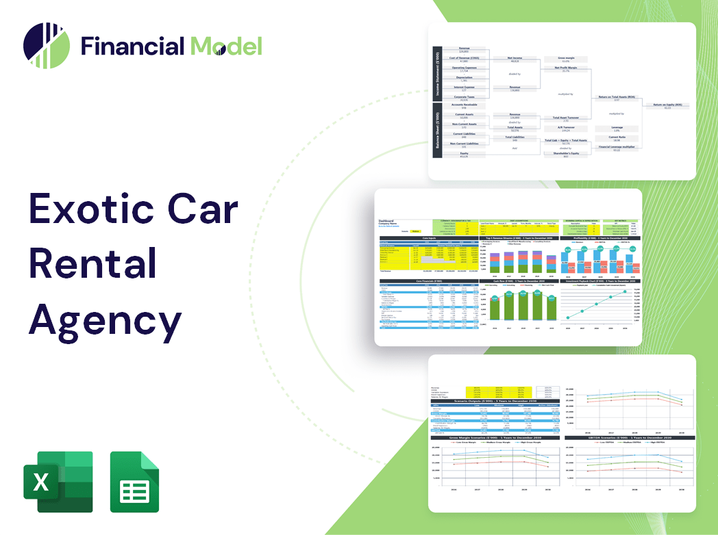 Exotic Car Rental Agency Financial Model