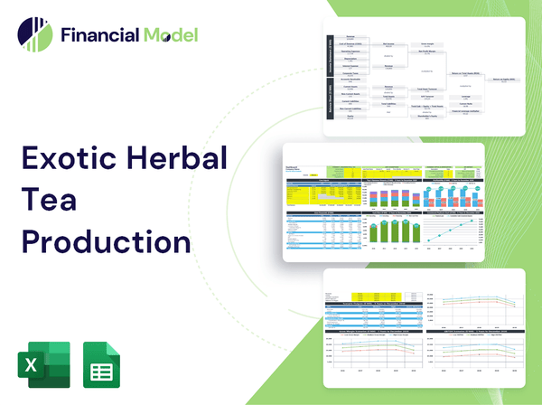 Exotic Herbal Tea Production Financial Model