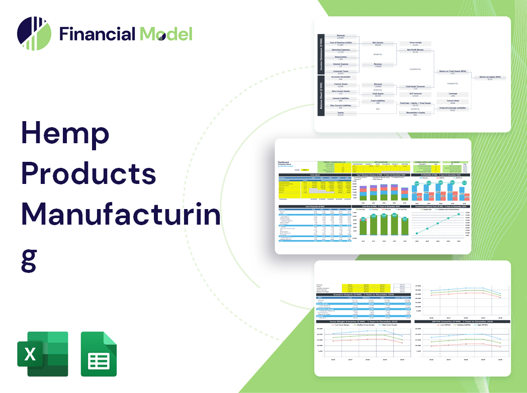 Hemp Products Manufacturing Financial Model