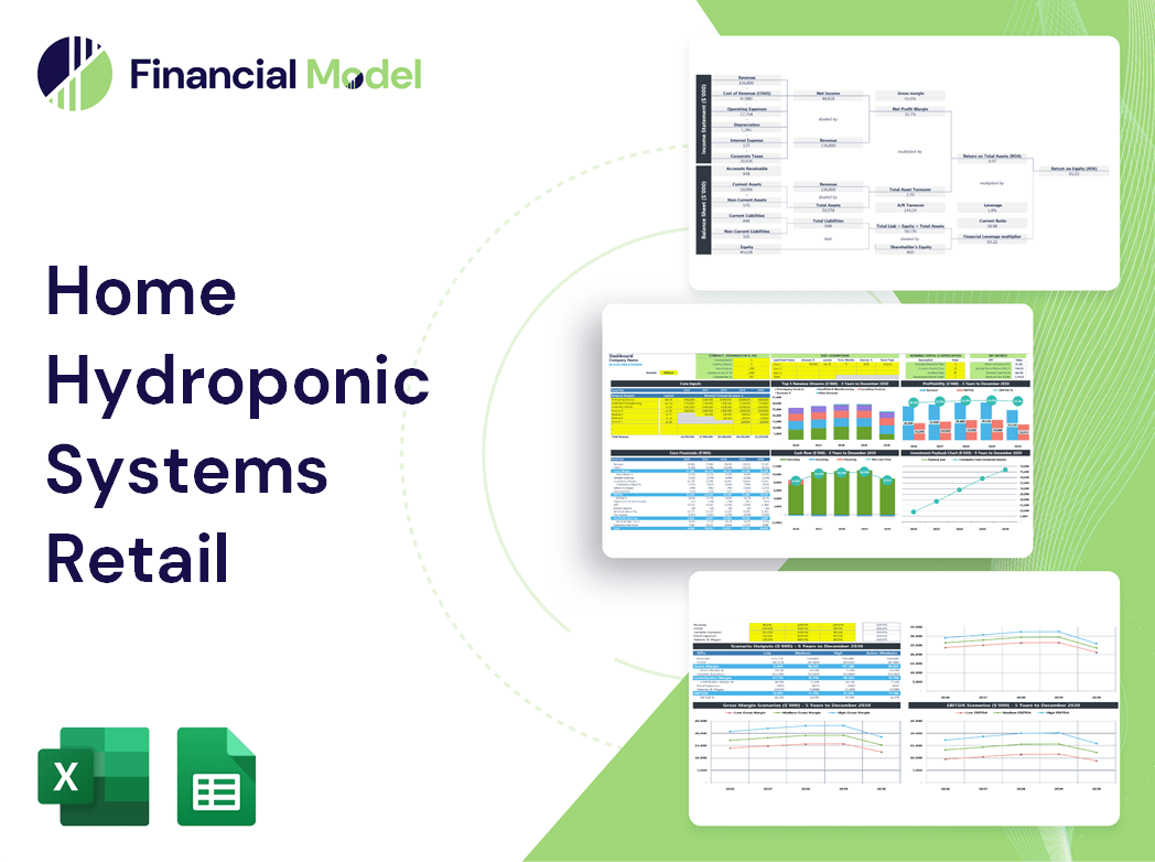 Home Hydroponic Systems Retail Financial Model