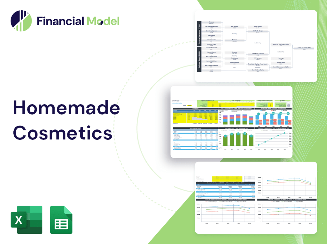 Homemade Cosmetics Financial Model